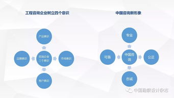 全過(guò)程工程咨詢(xún) 技術(shù)咨詢(xún)與技術(shù)服務(wù)深度融合的產(chǎn)品交付模式探析